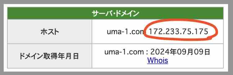 ウマ1グランプリのIPアドレス
